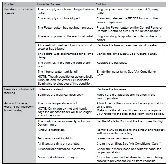 GE-Appliances-APFA08-Portable-Room-Air-Conditioner-20