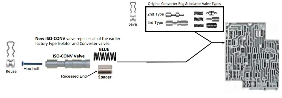 TRANSGO 4L60E-PRO High Performance Valve Body Kit - FIG 4