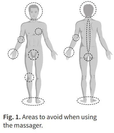 POWERFIT Percussion Cordless Massager - Areas to Avoid