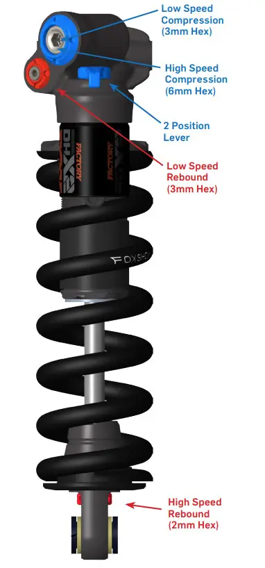 PIVOT CYCLES Float DPX2 Long-Travel Mountain Bike - Figure 15