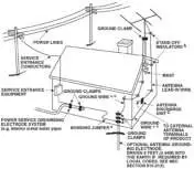 NAD C 275BEE Stereo Power Amplifier -note to catv SYStem inStaller