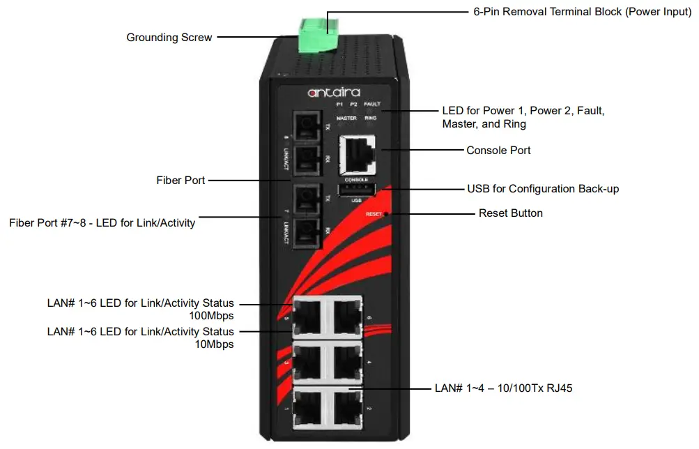 LMX-0802-XX Series 8-Port Industrial Managed Ethernet Switch Front Panel Layout