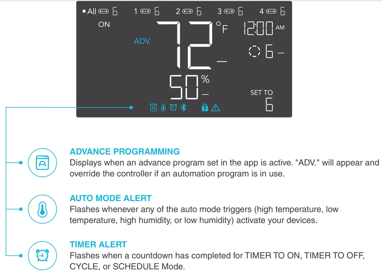 AC INFINITY CLOUDLINE PRO Inline Fan with Controller - ALERT ICONS