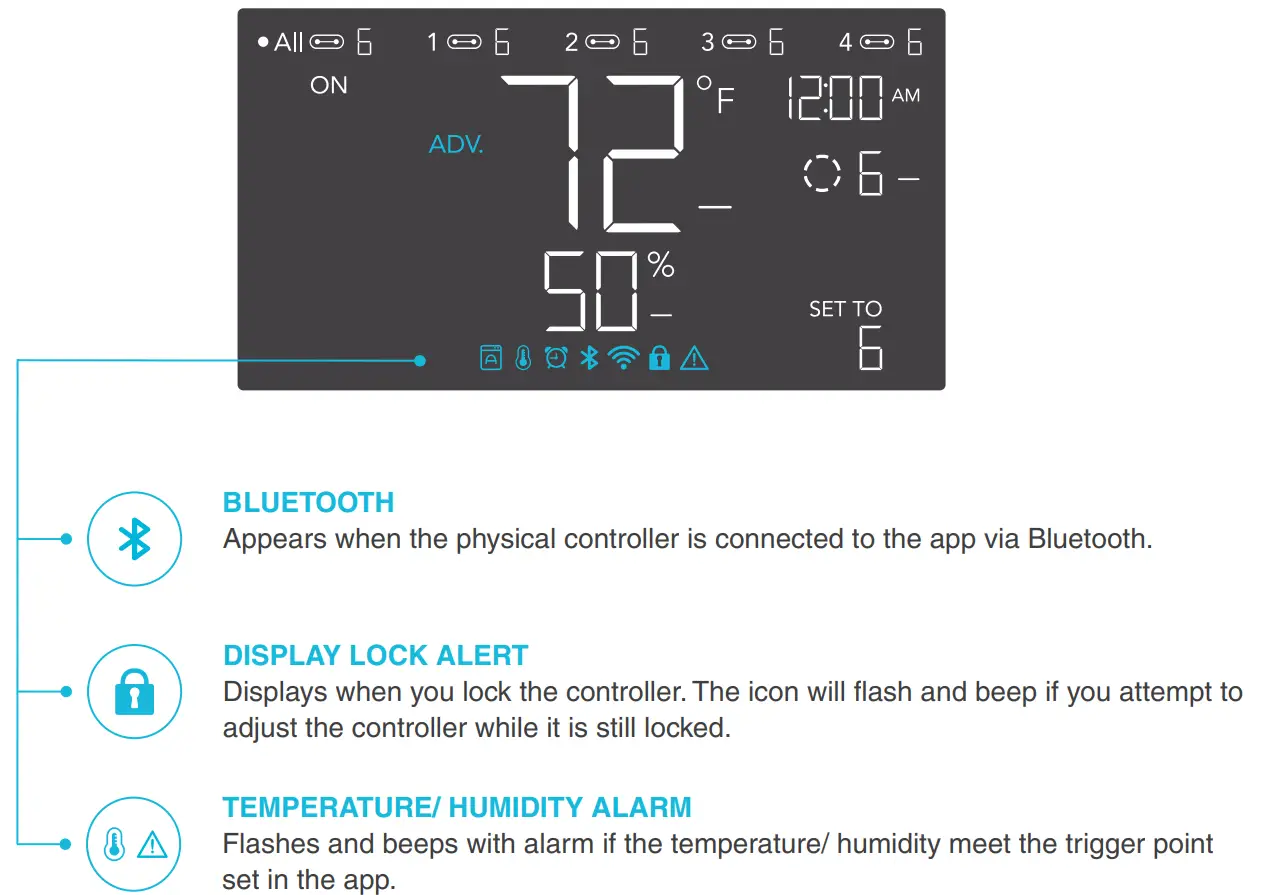 AC INFINITY CLOUDLINE PRO Inline Fan with Controller - BLUETOOTH