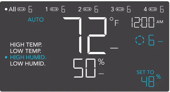 AC INFINITY CLOUDLINE PRO Inline Fan with Controller - HIGH HUMIDITY