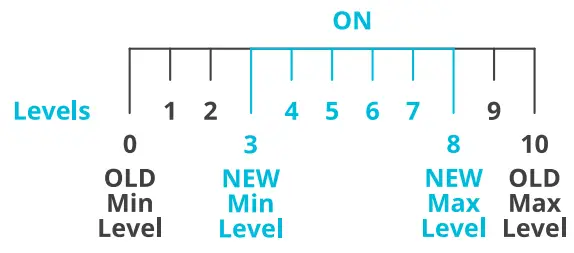 AC INFINITY CLOUDLINE PRO Inline Fan with Controller - MAXIMUM LEVEL