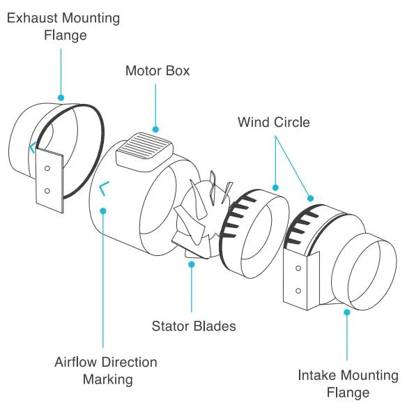 AC INFINITY CLOUDLINE PRO Inline Fan with Controller - fig 5