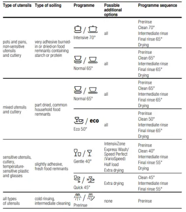 Overview of Programmes