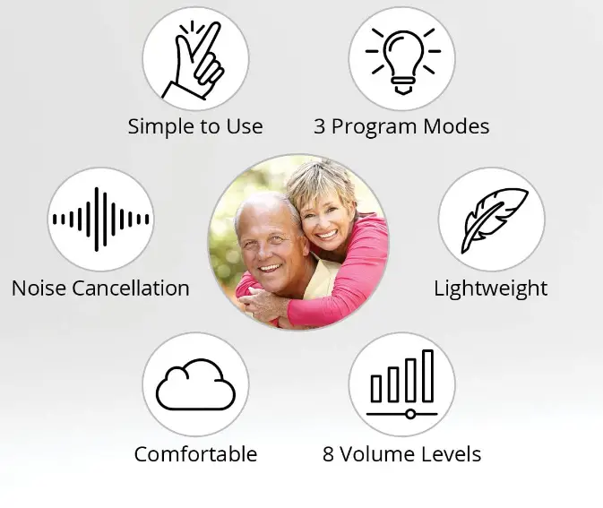 Otofonix-Apex-Hearing-Amplifier-Fig-2