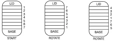 RONCO Food Dehydrator 4
