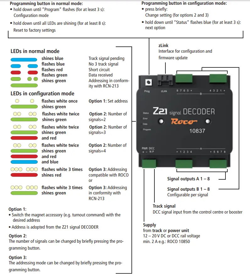 Z21 10837 Single Decoder - Fig 1