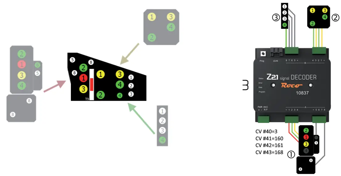 Z21 10837 Single Decoder - Fig 9