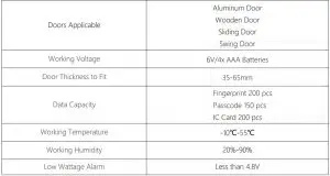 FIG 13 Specifications