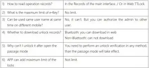 FIG 35 Trouble Shooting