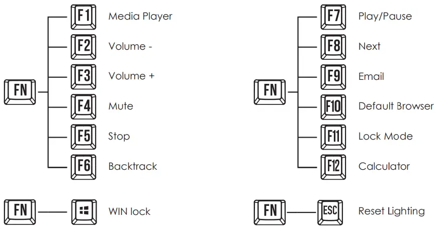 FANTECH ATOM MK886 Mechanical Keyboard - MULTIMEDIA