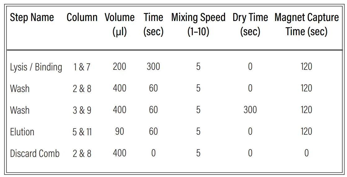 GALENVS magneti PCR Clean Up Kit-fig9