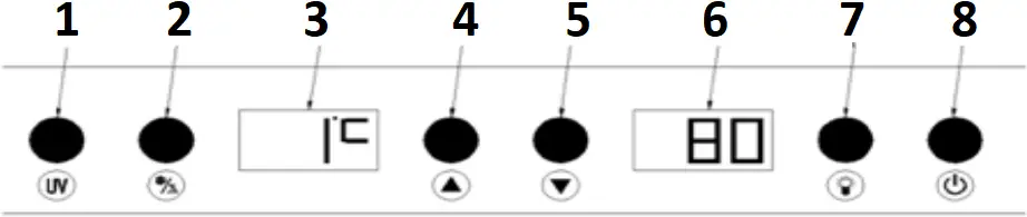 Adexa SN125 - Operating elements and displays