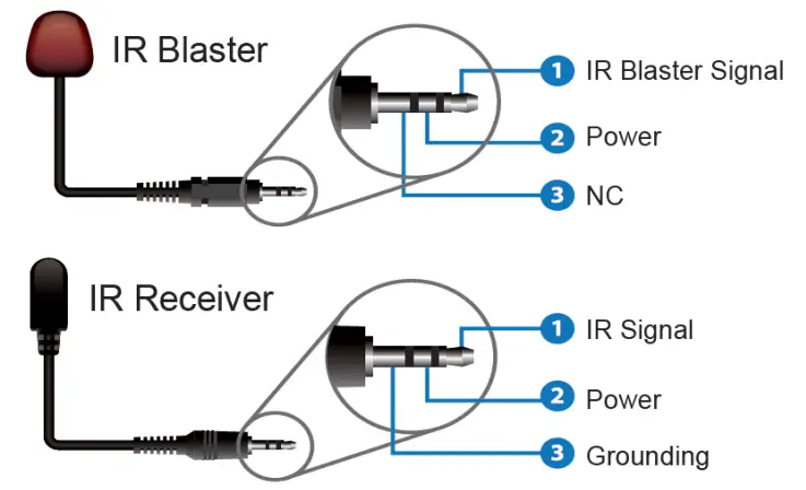 LINDY RS 232 HDBaseT Extender - fig 2
