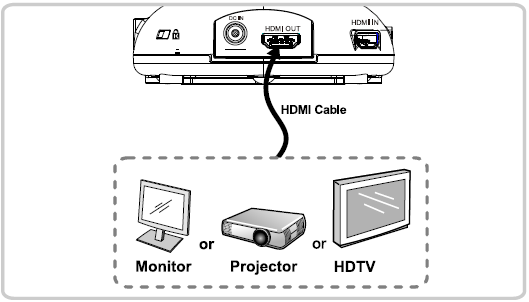 Lumens DC200 LED Work Light-5