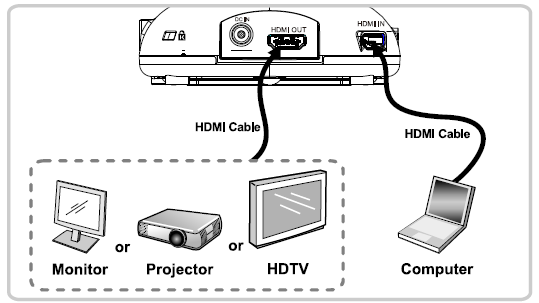 Lumens DC200 LED Work Light-7