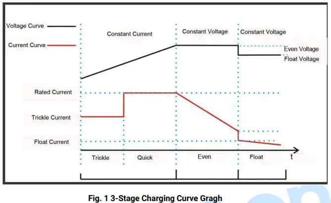 SmartGen BAC150CAN Battery Charger-FIG2