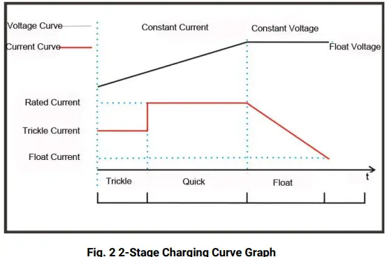 SmartGen BAC150CAN Battery Charger-FIG3
