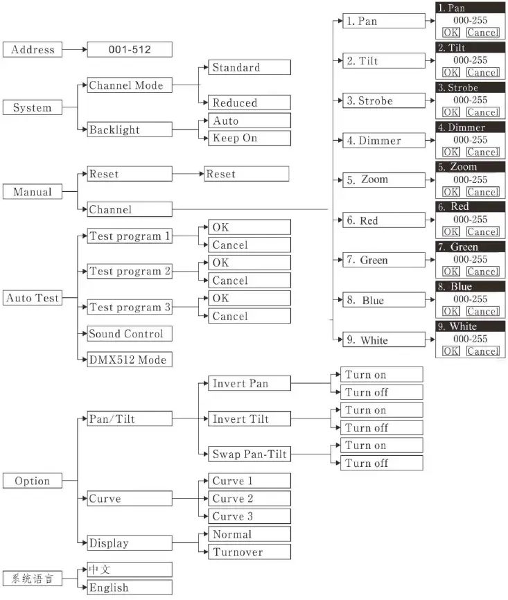 GOBOS-041901-Moving-Head-Boreal-450-Zoom-fig-5