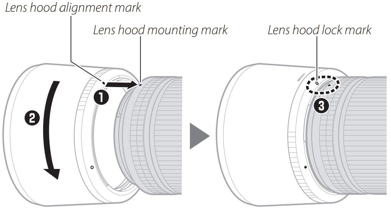 Nikon NIKKOR Z MC 105mm f 2.8 VR S - alignment mark