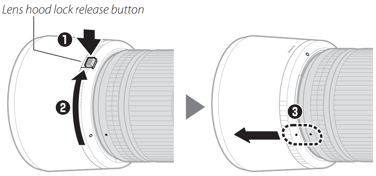 Nikon NIKKOR Z MC 105mm f 2.8 VR S - release button