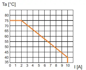 STAHL-169188-miniCLIX-Plug-Connector-Plug-FIG 2