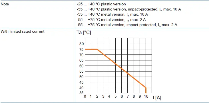 STAHL-169188-miniCLIX-Plug-Connector-Plug-FIG 9