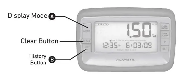 AcuRite 00875W Digital Wireless Rain Gauge Instruction Manual - Calendar Display Modes