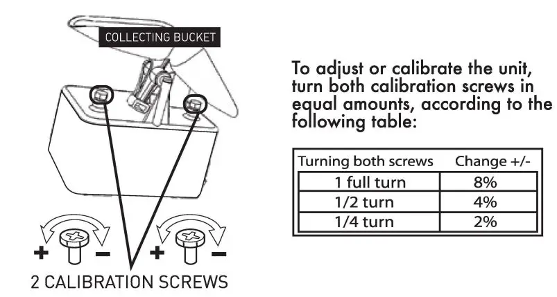 AcuRite 00875W Digital Wireless Rain Gauge Instruction Manual - Collecting Bucket