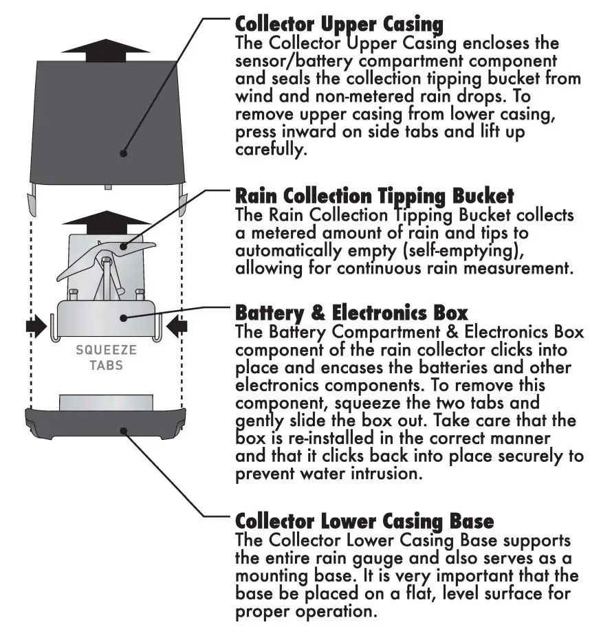 AcuRite 00875W Digital Wireless Rain Gauge Instruction Manual - Rain Collector Features