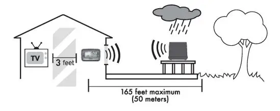 AcuRite 00875W Digital Wireless Rain Gauge Instruction Manual - This wireless rain gauge uses radio frequency for communication