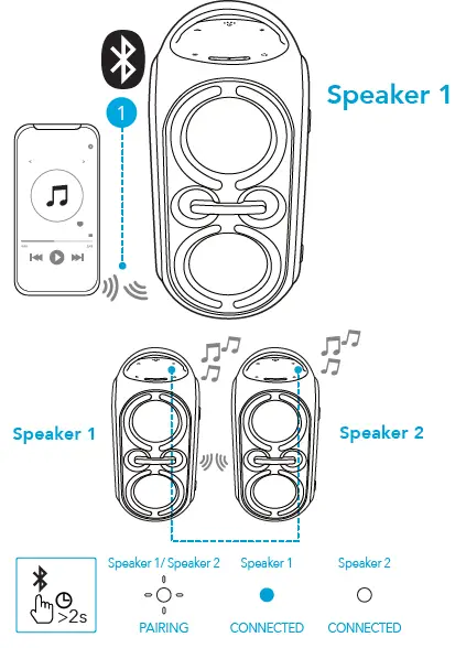 ANKER-Soundcore -Party-2-Portable-Speaker-fig-4