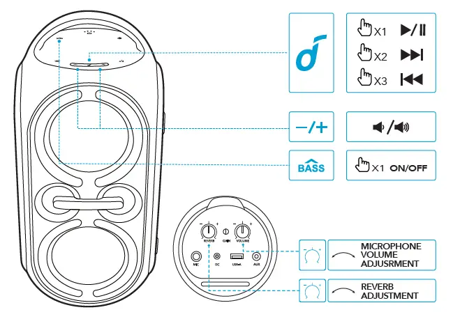 ANKER-Soundcore -Party-2-Portable-Speaker-fig-6