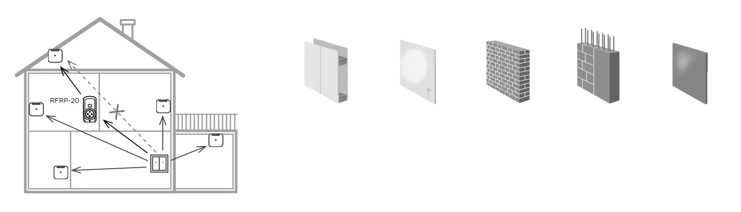 inELS-RFSG-1M-Input-Contact-Converter-FIG-1