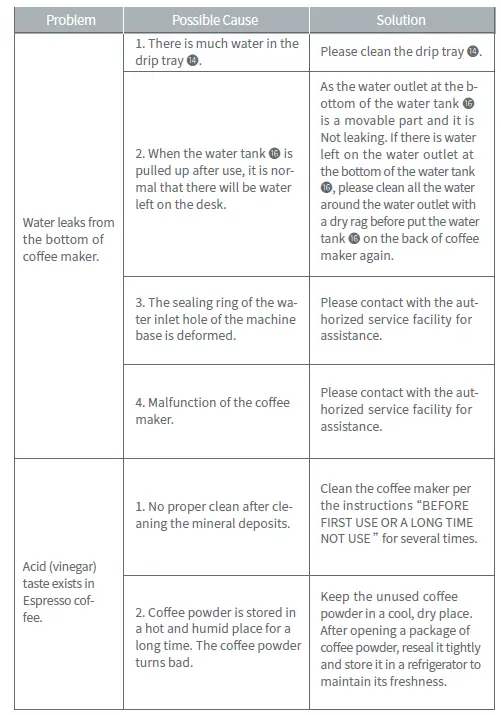 GEVI-GECMD627BK-U-Coffee-Maker-fig-30