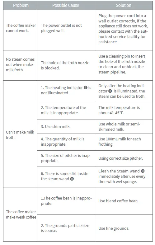 GEVI-GECMD627BK-U-Coffee-Maker-fig-31