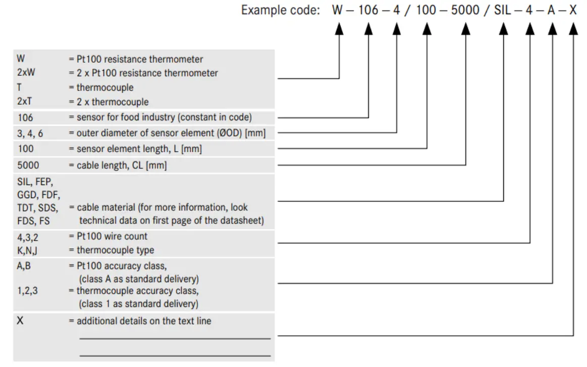 LAPP AUTOMAATIO T-106 Temperature Sensor for Food Industry - Fig 1