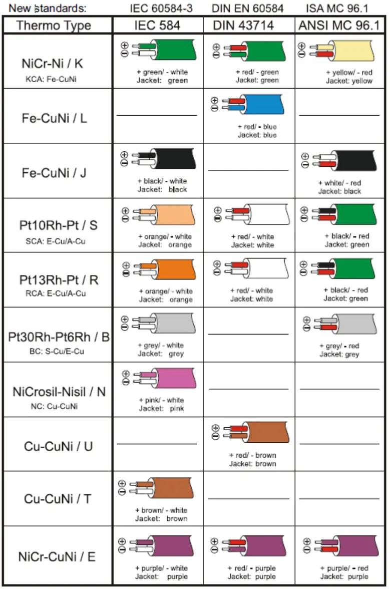 LAPP AUTOMAATIO T-106 Temperature Sensor for Food Industry - Fig 10