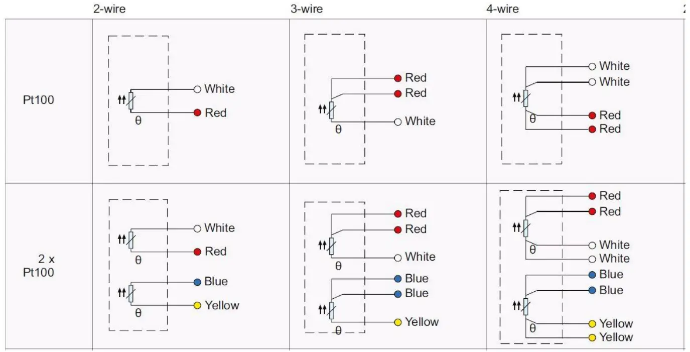 LAPP AUTOMAATIO T-106 Temperature Sensor for Food Industry - Fig 6