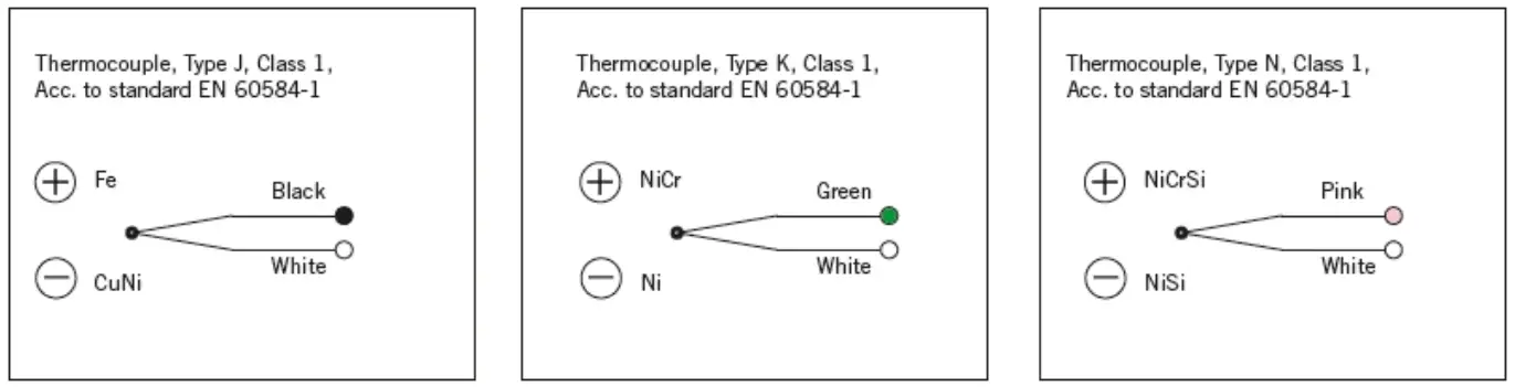 LAPP AUTOMAATIO T-106 Temperature Sensor for Food Industry - Fig 7