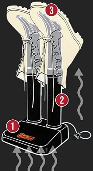 PEET-M97-FSB-Electric-Shoe-&-Boot-Dryer-fig-1