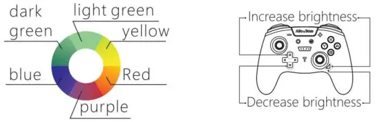 FIG 9 Controller Function Instruction.JPG