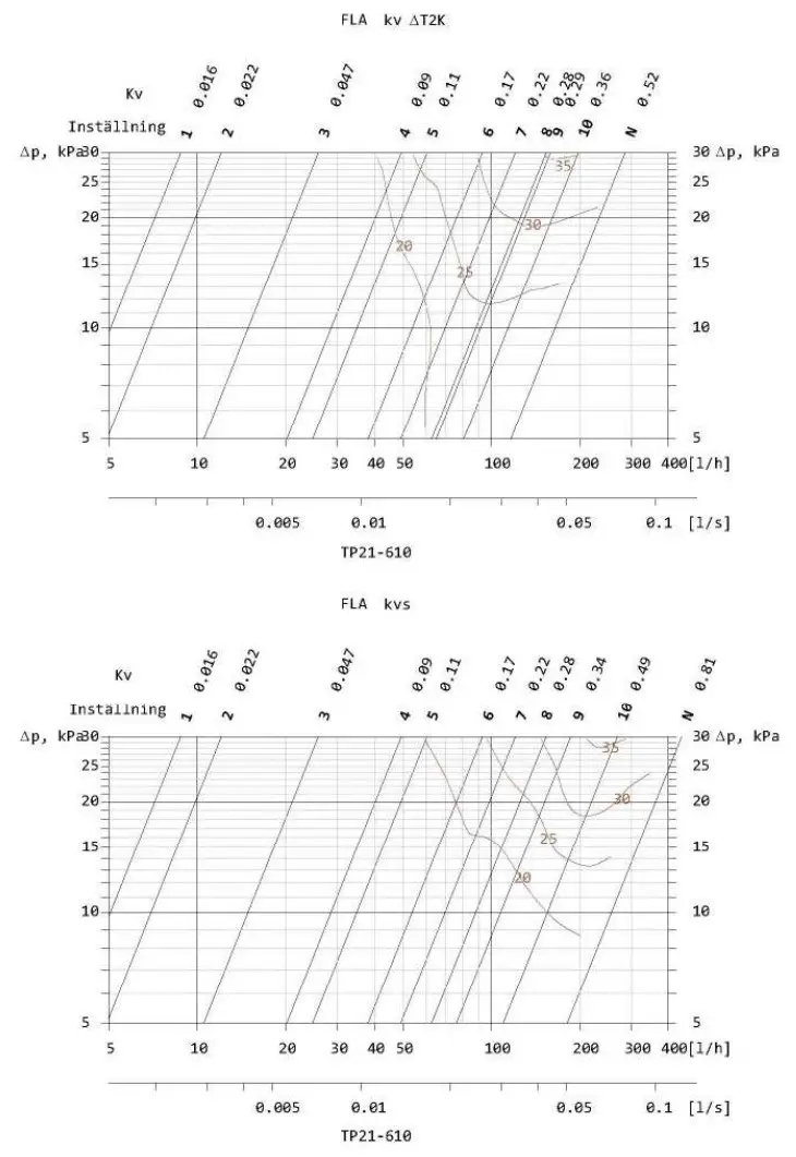 PURMO FLA Integrated Insert - fig 3