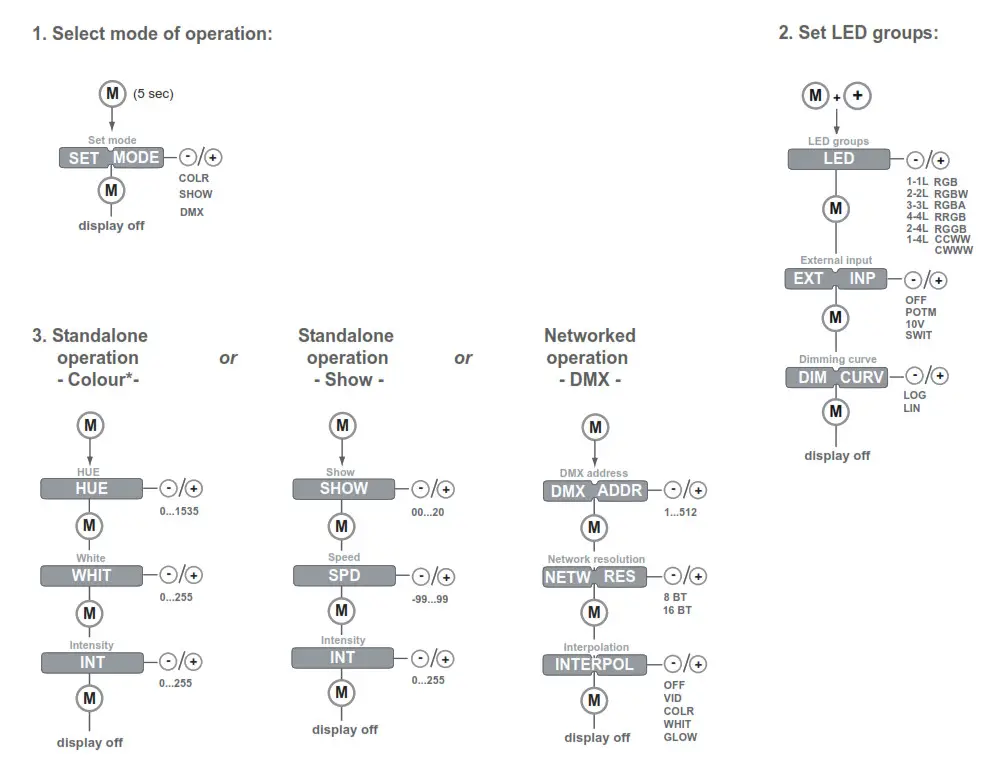 TRAN LED QTM eLED DMX LED Power Supply - fig7