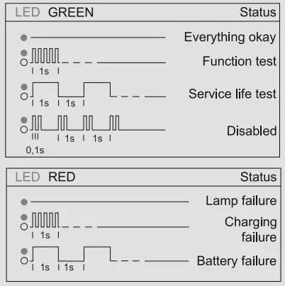 THORN Voyager E1D Self Contained Luminaires - Figure 3