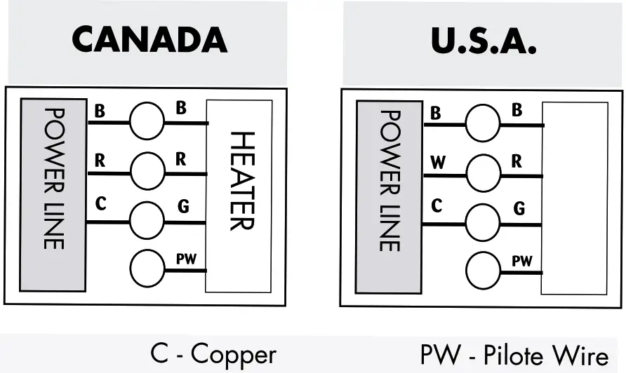 CONVECTAIR 7315 750W Convection Heater - Figure 7